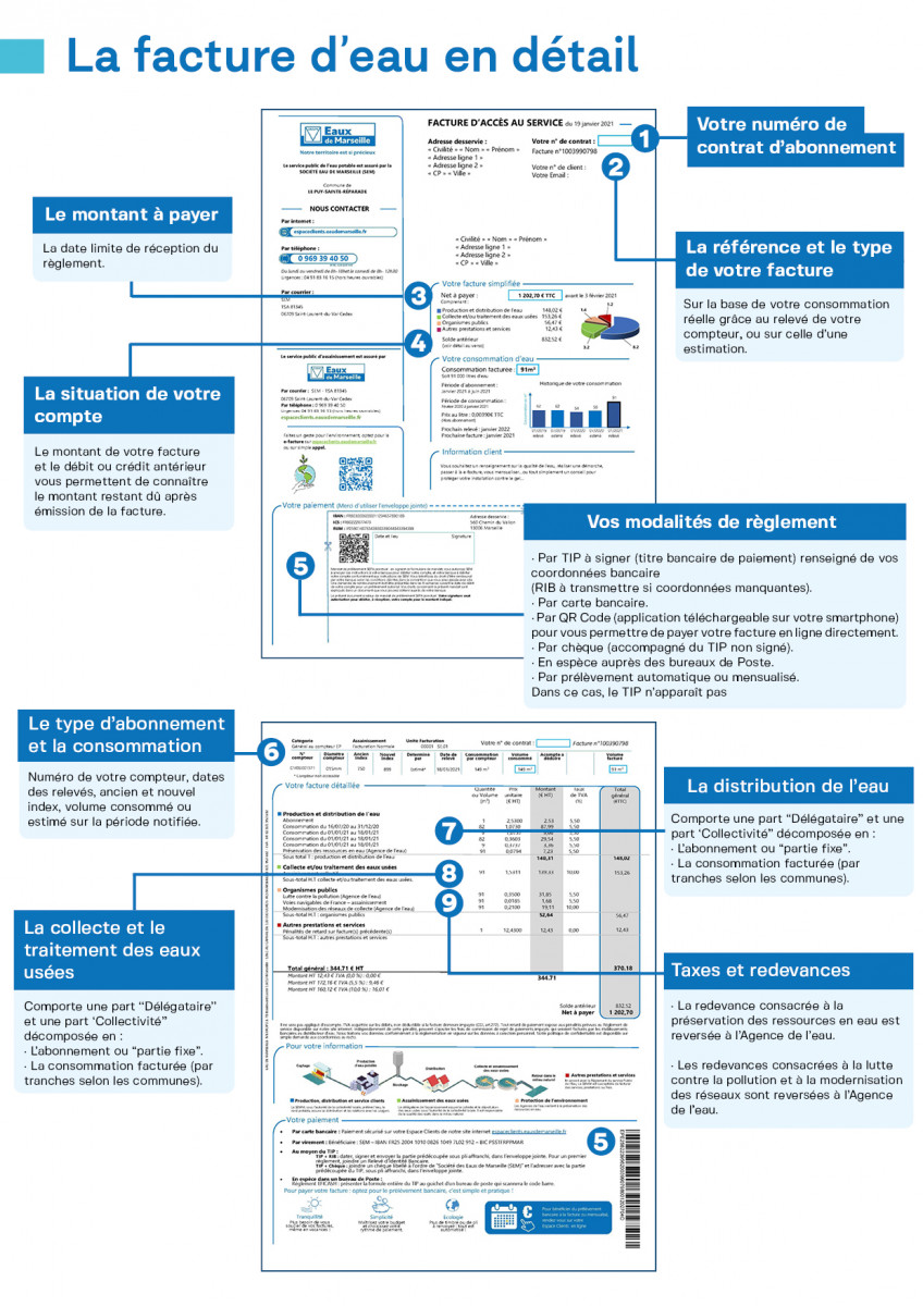 Illustration Facture d'eau-Sem-V2-06-22